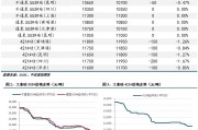 CFC金属研究：工业硅市场深度分析及策略建议